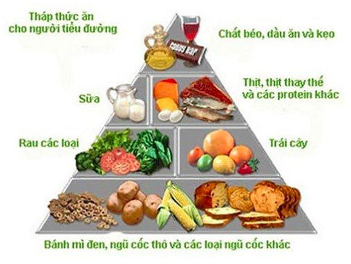 bệnh đái tháo đường, kiểm soát đường huyết, biến chứng tiểu đường, chăm sóc trẻ mắc tiểu đường, dinh dưỡng cho trẻ đái tháo đường